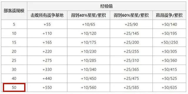 DNF发布网怎么开启悲鸣（100版本dnf悲鸣地图开启教程）