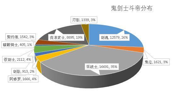DNF发布网开私服准备什么 DNF发布网开私服准备什么