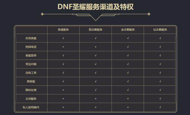 DNF发布网怀旧私服童年