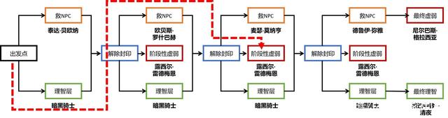 DNF发布网局域网私服 DNF发布网局域网私服